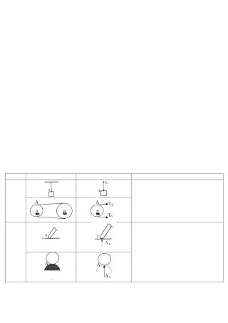 2025年工程力学复习知识点