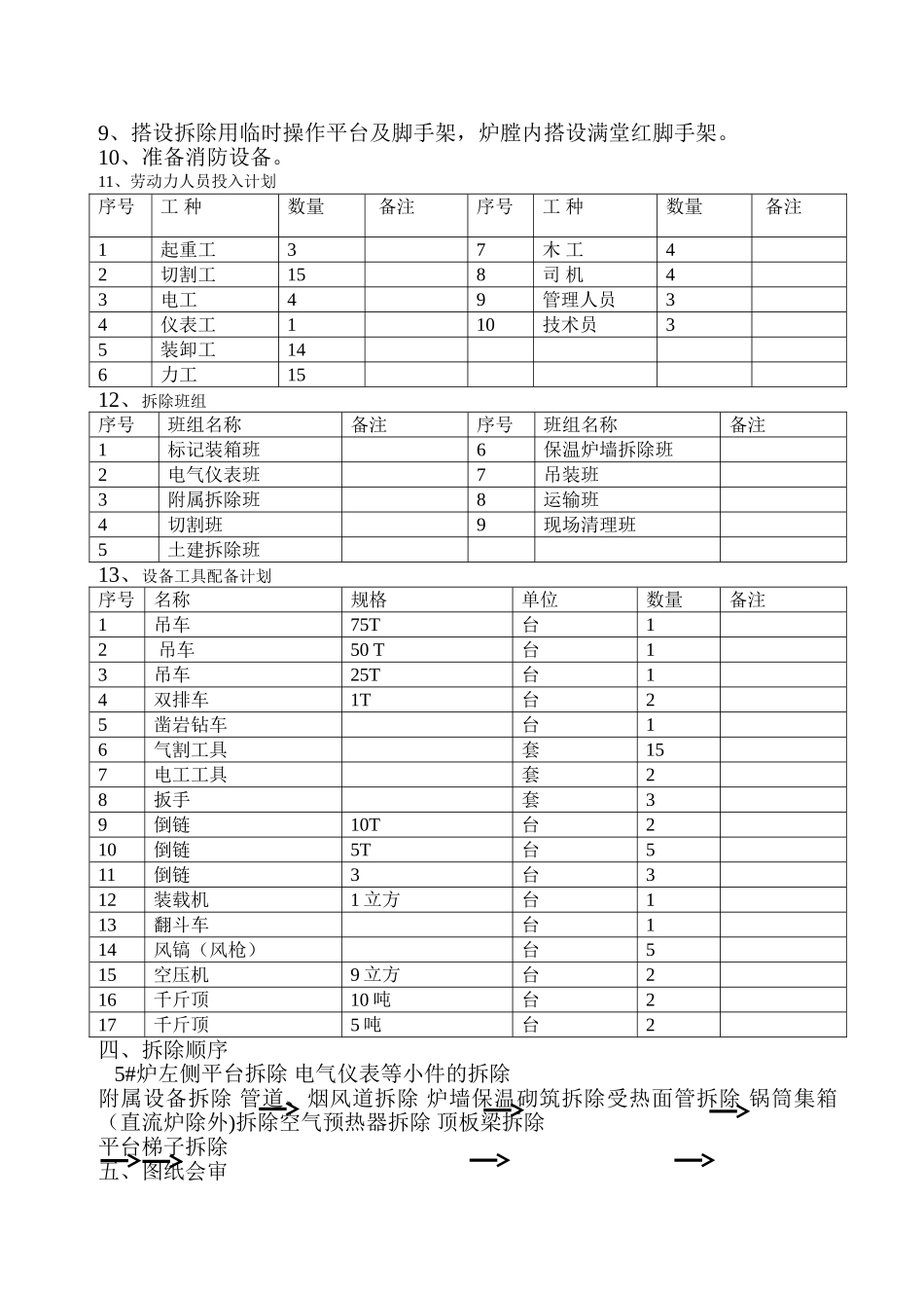 桥头电厂锅炉拆除施工方案_第2页