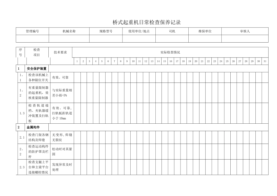 桥式起重机日常检查保养记录表_第1页