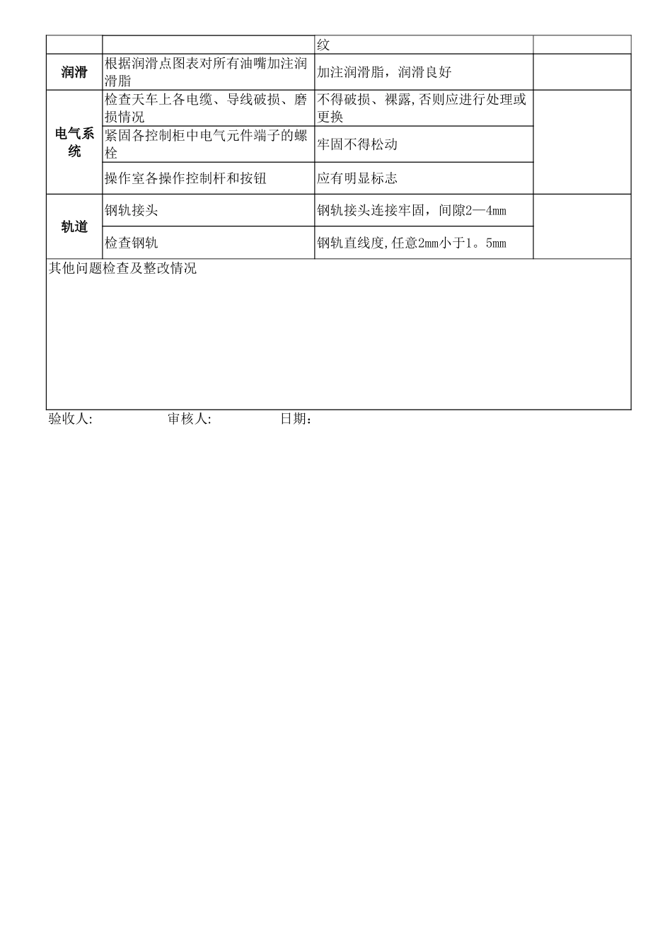 桥式起重机验收表_第2页