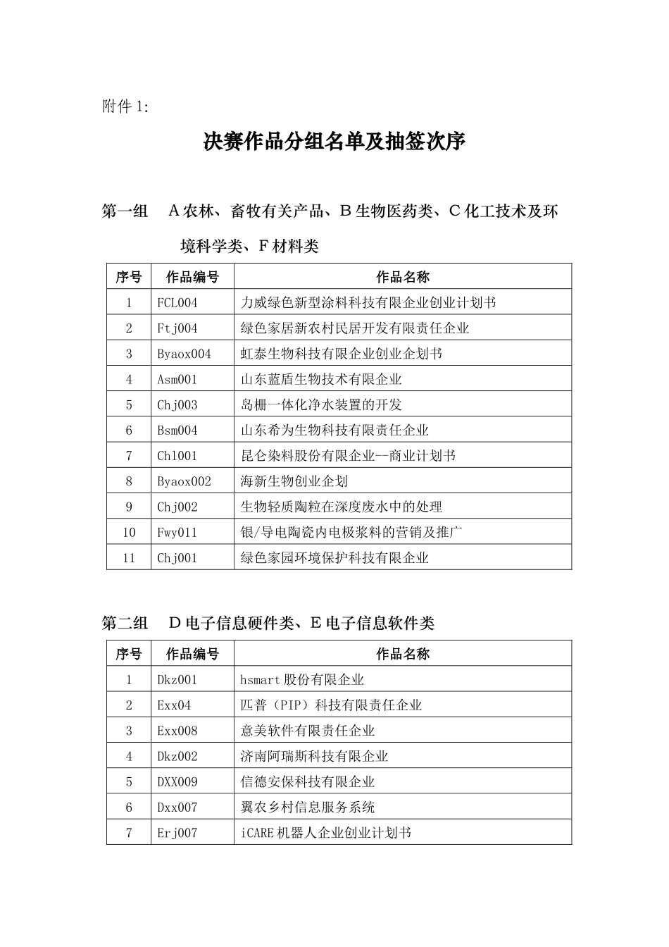 2025年关于第七届挑战杯山东大学学生创业计划竞赛终审决赛相关安排_第3页