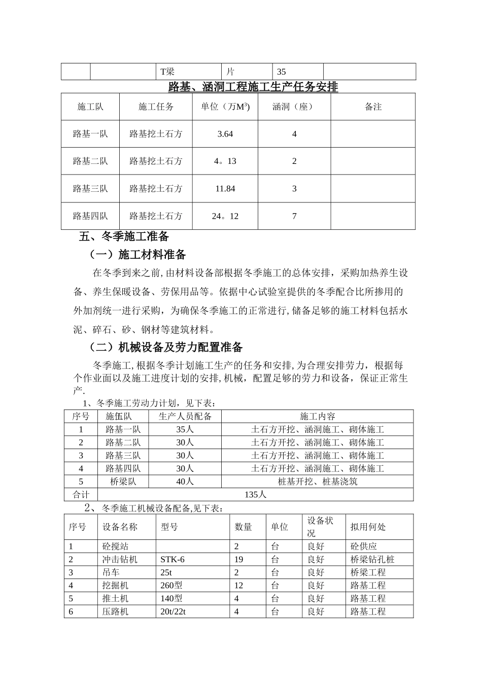 桥梁、道路、涵洞冬季专项施工方案_第3页