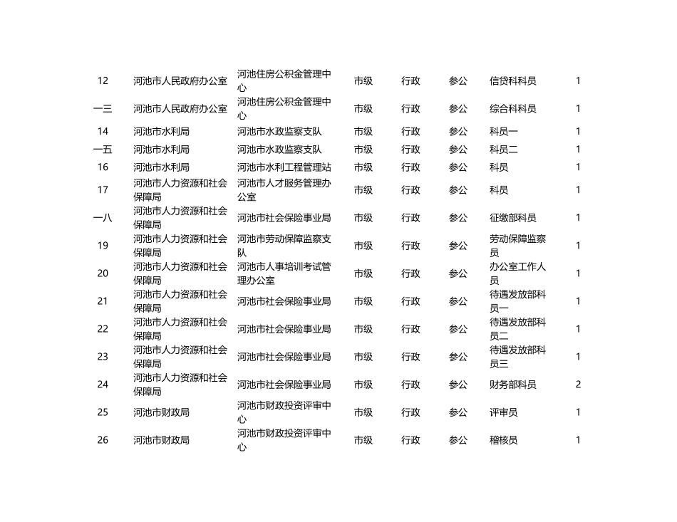 2025年广西省公务员招考职位表_第2页