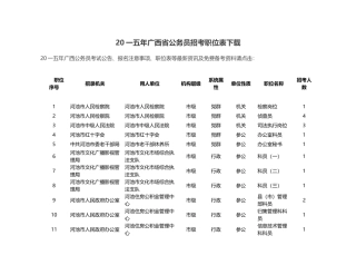 2025年广西省公务员招考职位表