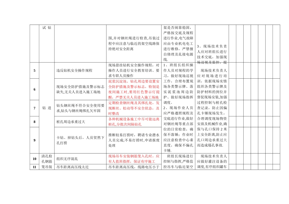 桥梁下部结构施工安全检查表_第3页