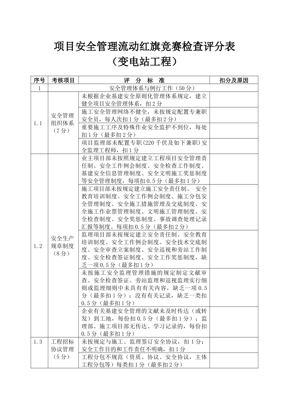 2025年施工变电站项目安全管理流动红旗竞赛检查评分表_第1页