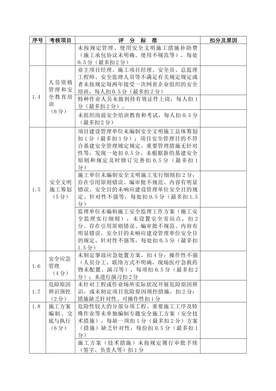 2025年施工变电站项目安全管理流动红旗竞赛检查评分表_第2页