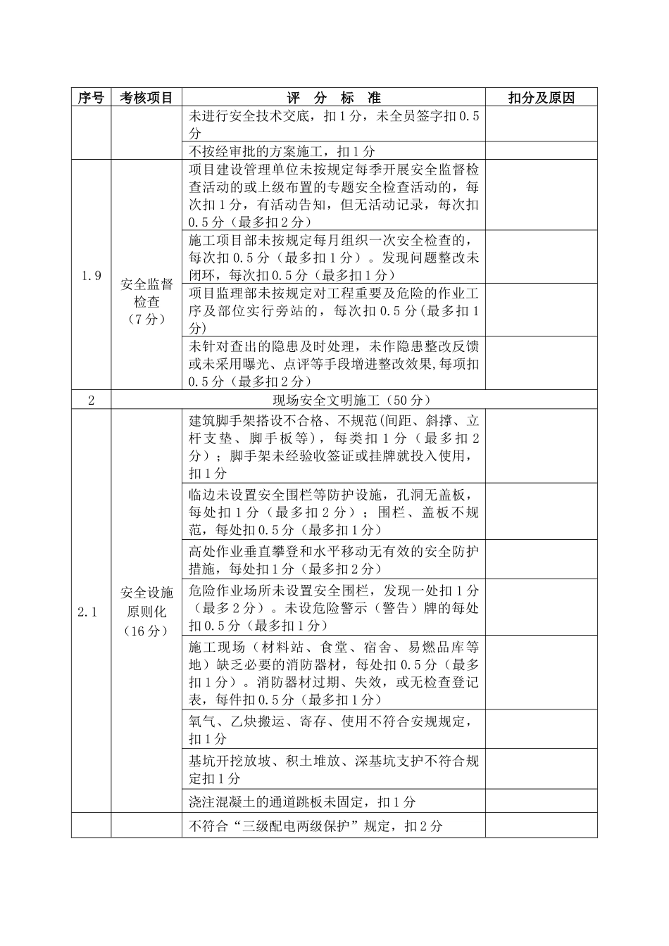 2025年施工变电站项目安全管理流动红旗竞赛检查评分表_第3页