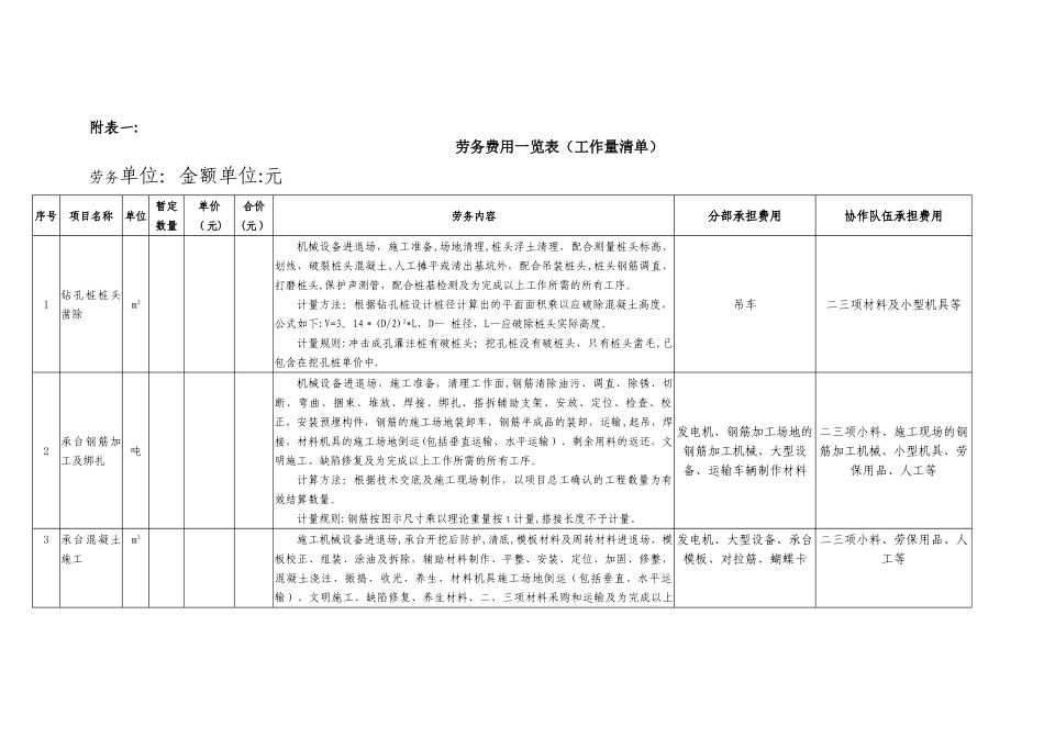 桥梁劳务费用一览表_第1页