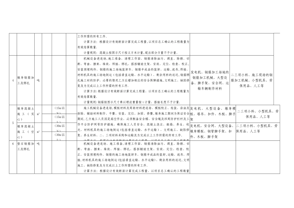 桥梁劳务费用一览表_第2页