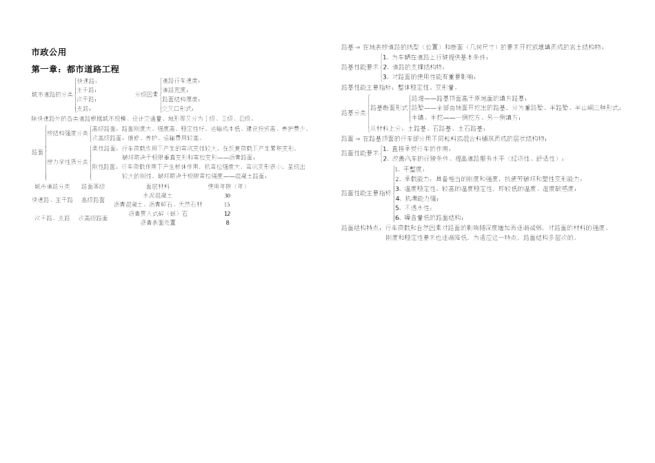 2025年一级建造师市政公用工程重点总结_第1页