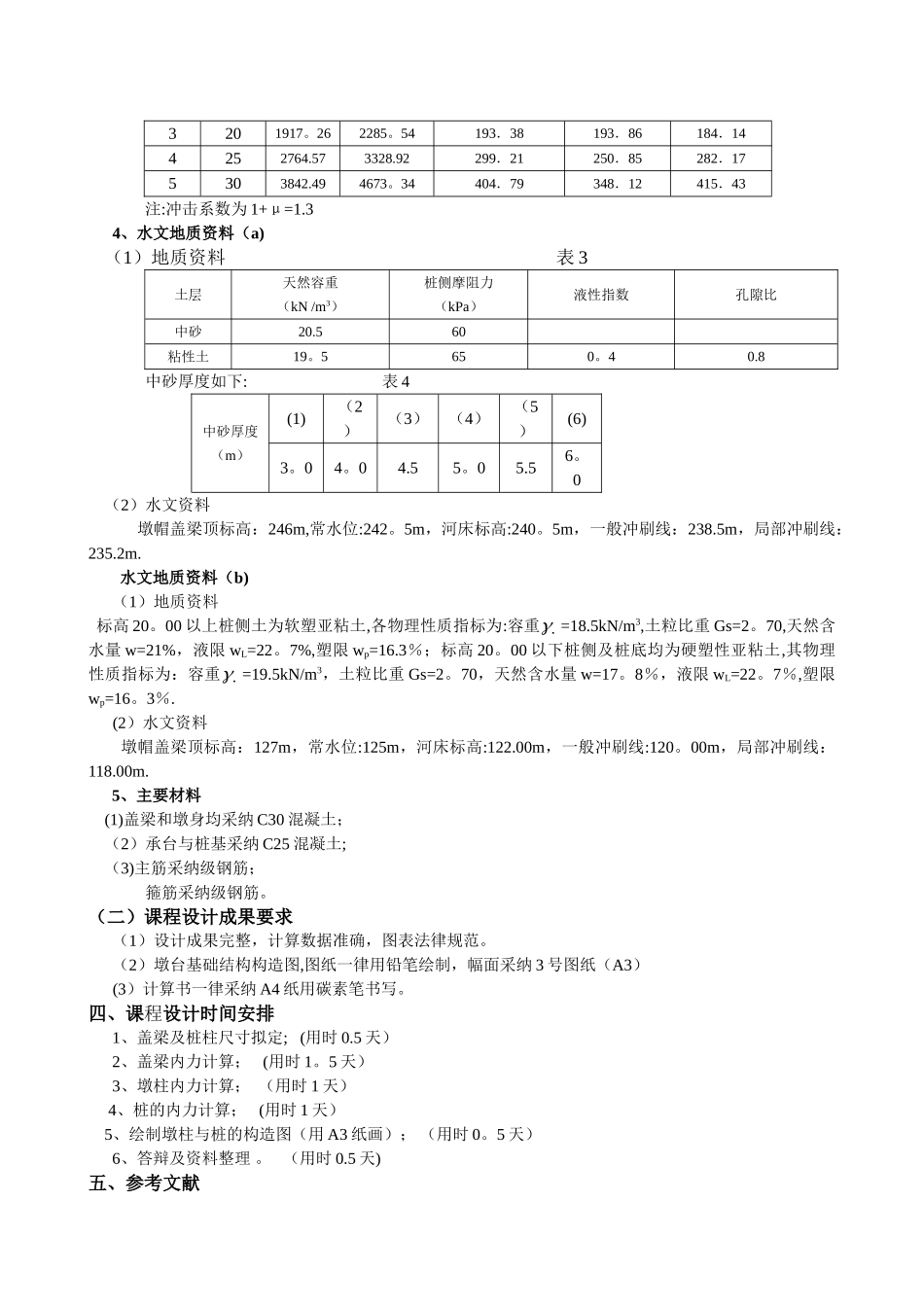 桥梁墩台基础工程课程设计_第2页