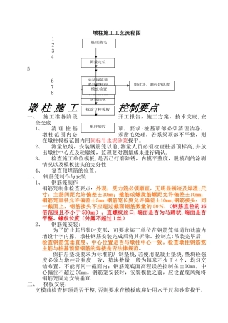 桥梁墩柱、盖梁施工要点及监理---副本