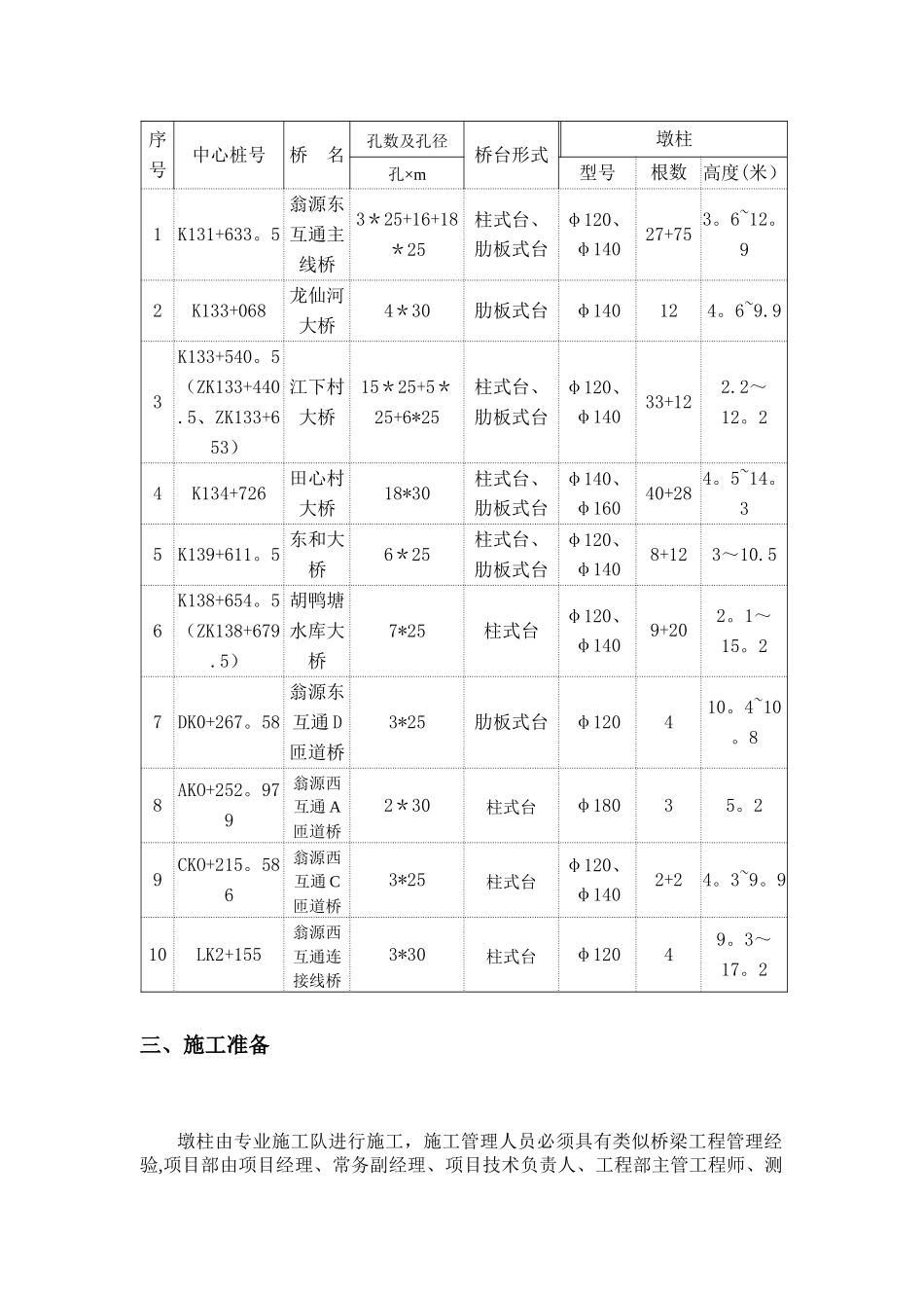 桥梁墩柱施工方案_第3页