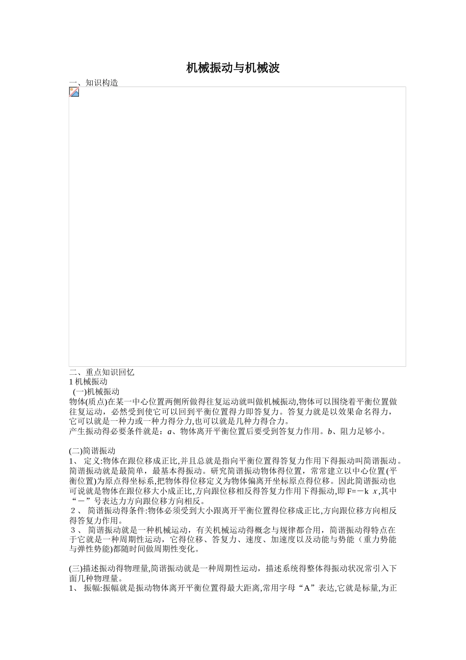 2025年机械振动和机械波知识点总结_第1页