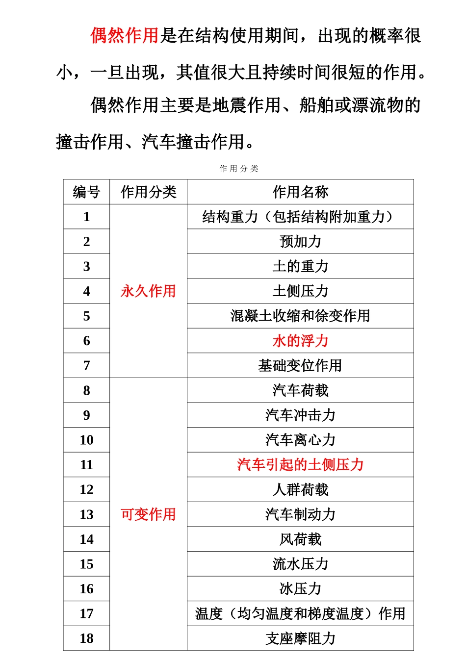 桥梁工程-4.5-设计荷载_第3页