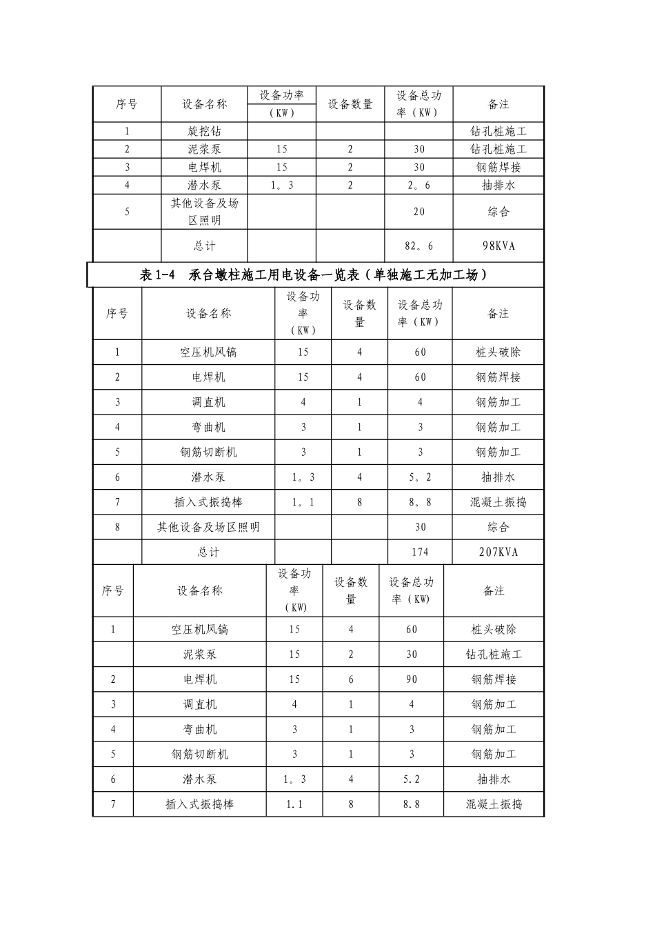 桥梁工程临时用电方案计算书_第3页