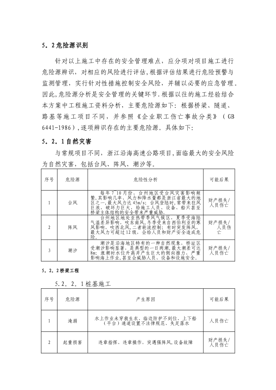 桥梁工程危险源识别及措施_第1页