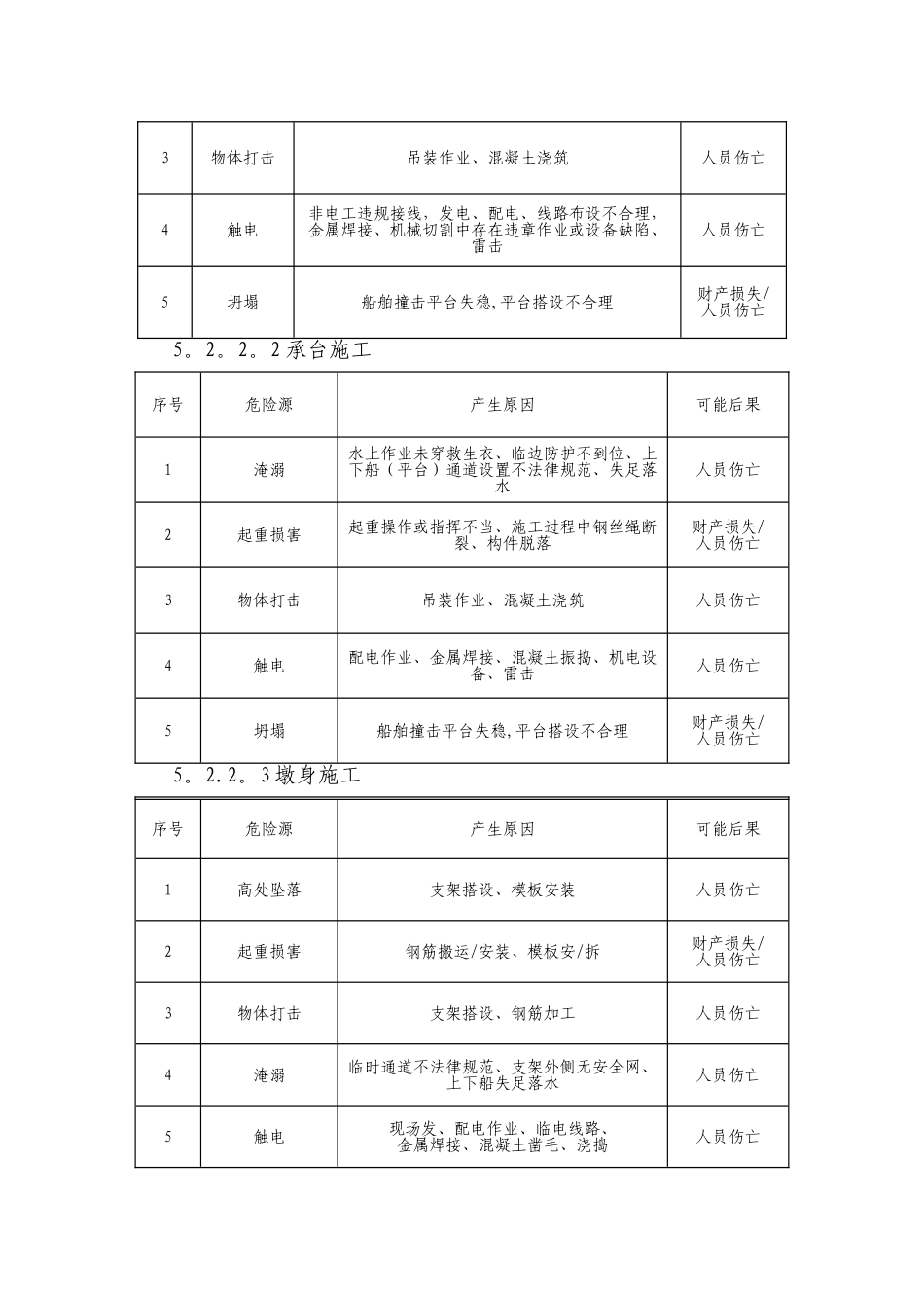 桥梁工程危险源识别及措施_第2页