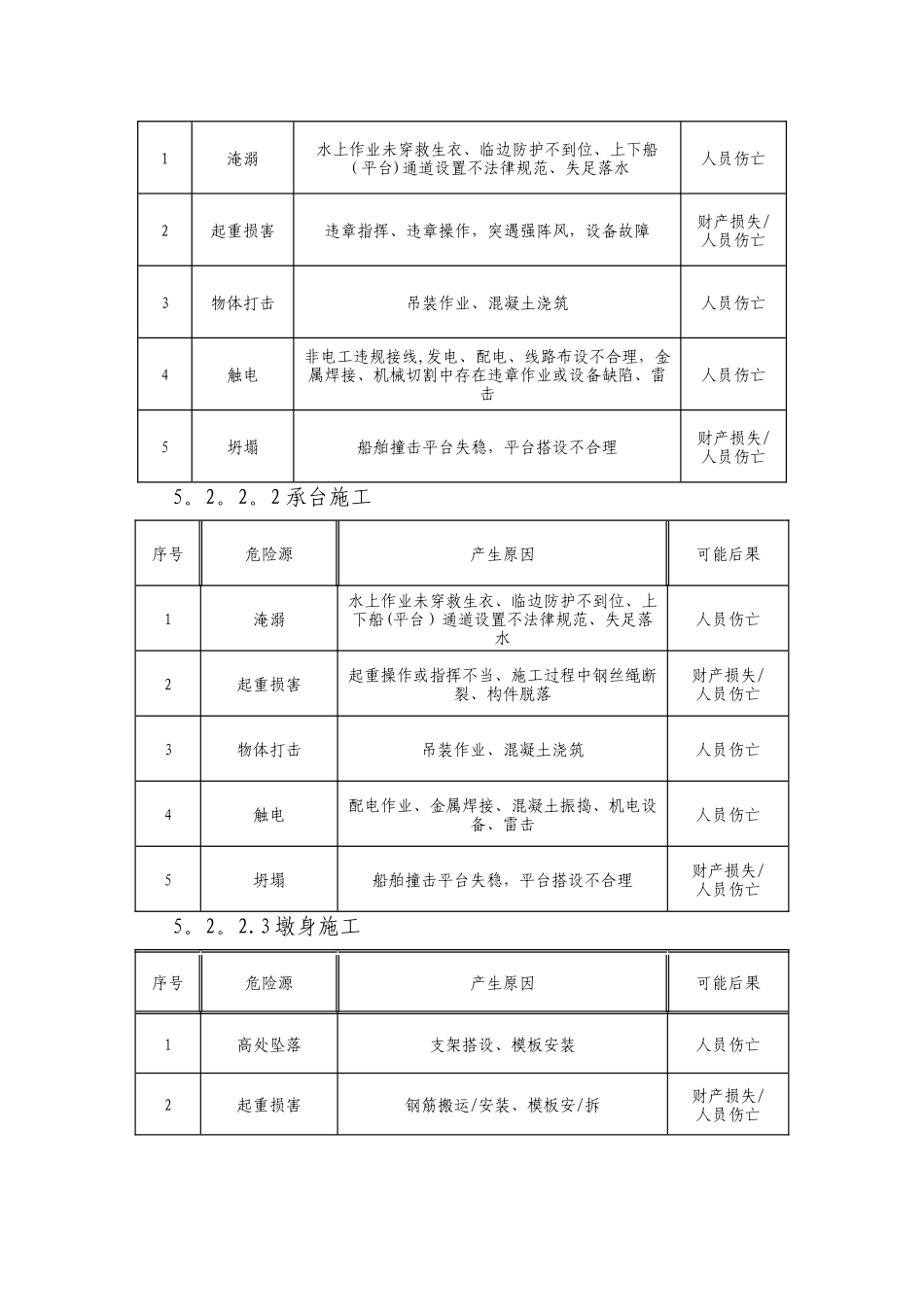 桥梁工程危险源识别及措施_第2页