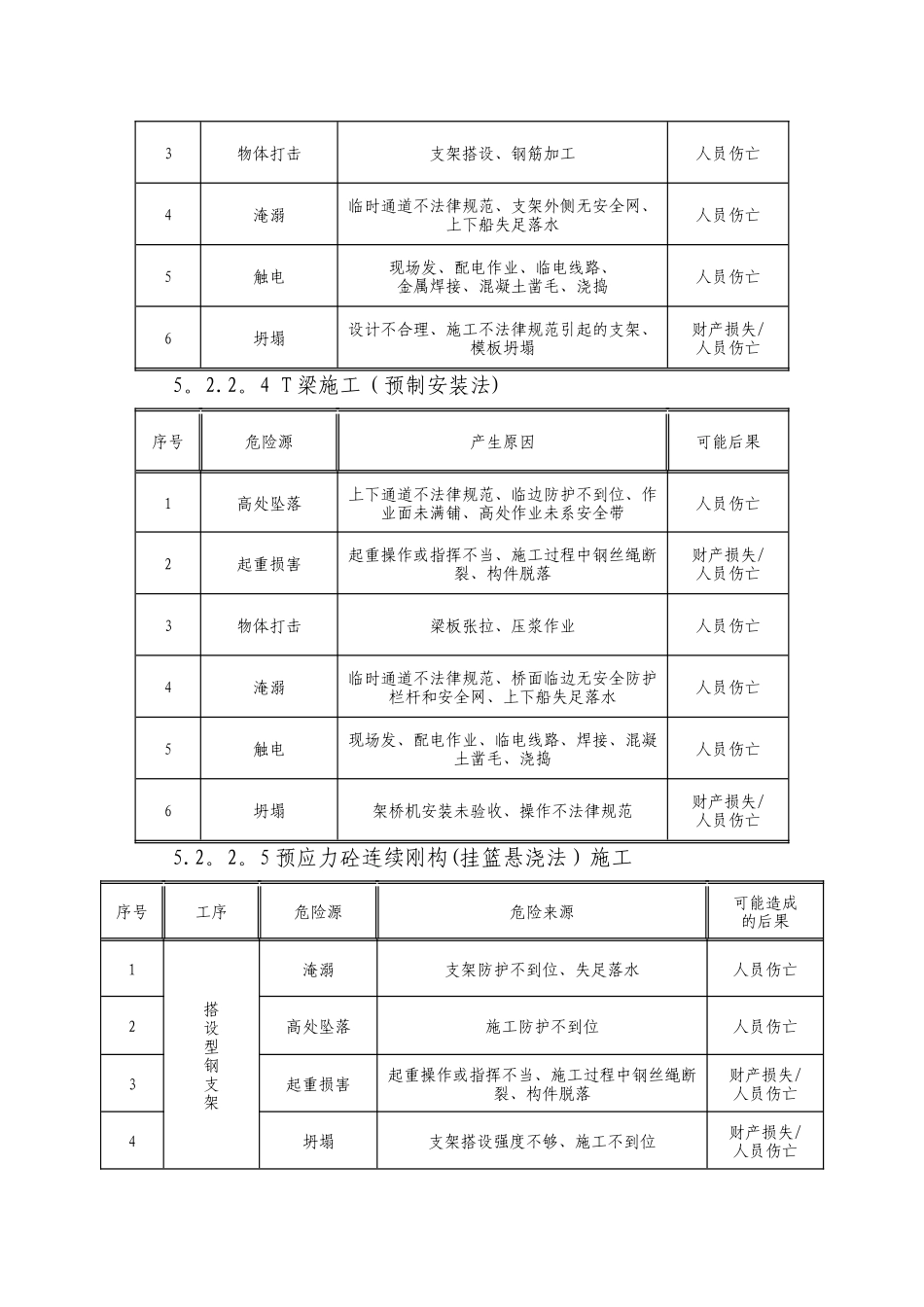 桥梁工程危险源识别及措施_第3页