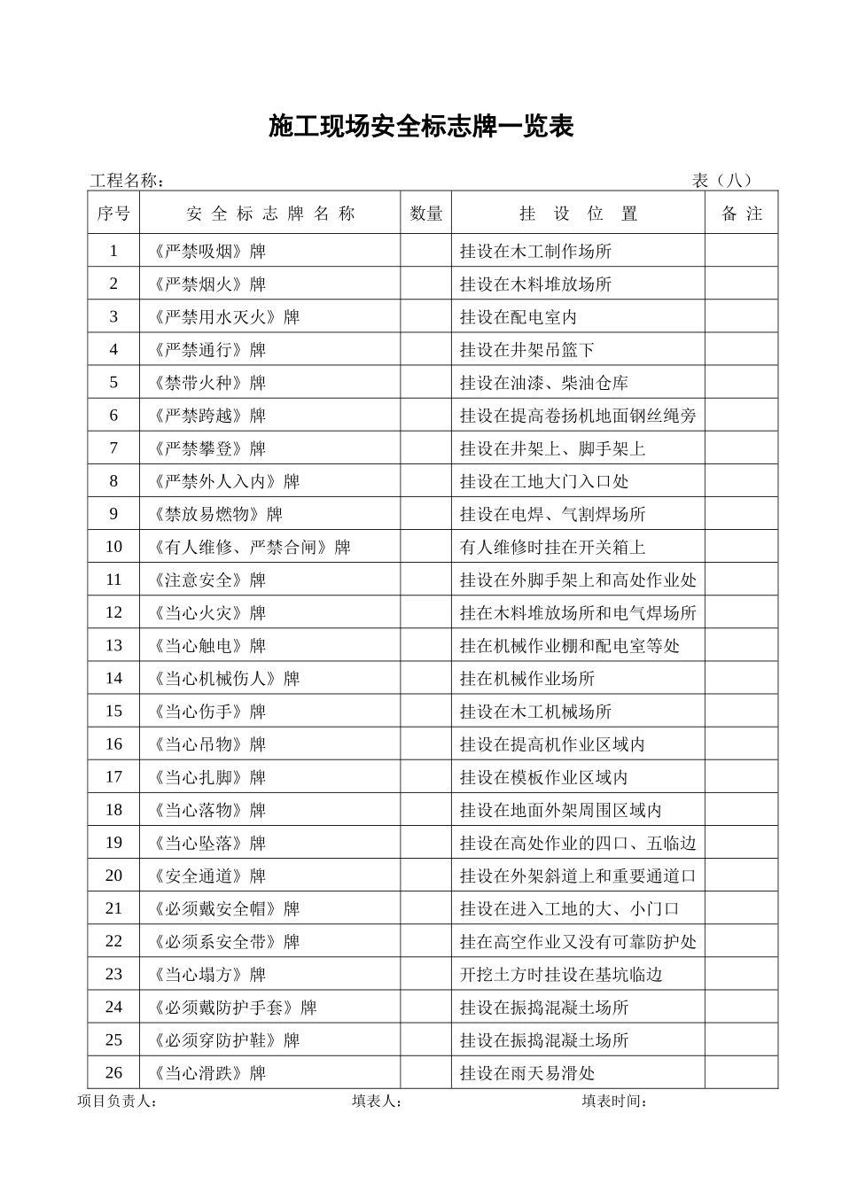 2025年安全内业资料全套表格_第1页