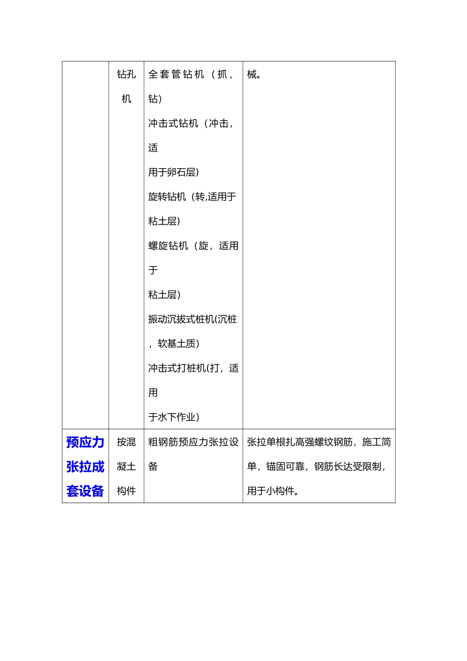 桥梁工程施工机械表_第2页