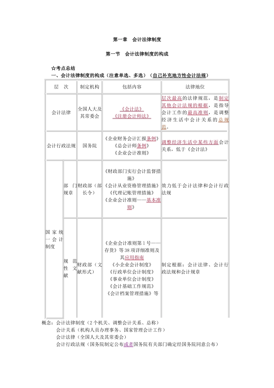 2025年第一章会计法律制度考点归纳_第1页