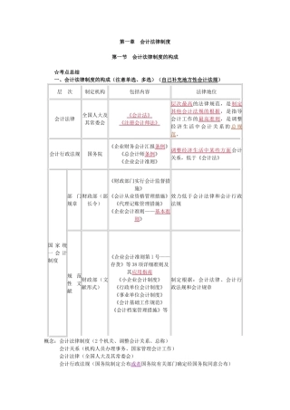 2025年第一章会计法律制度考点归纳