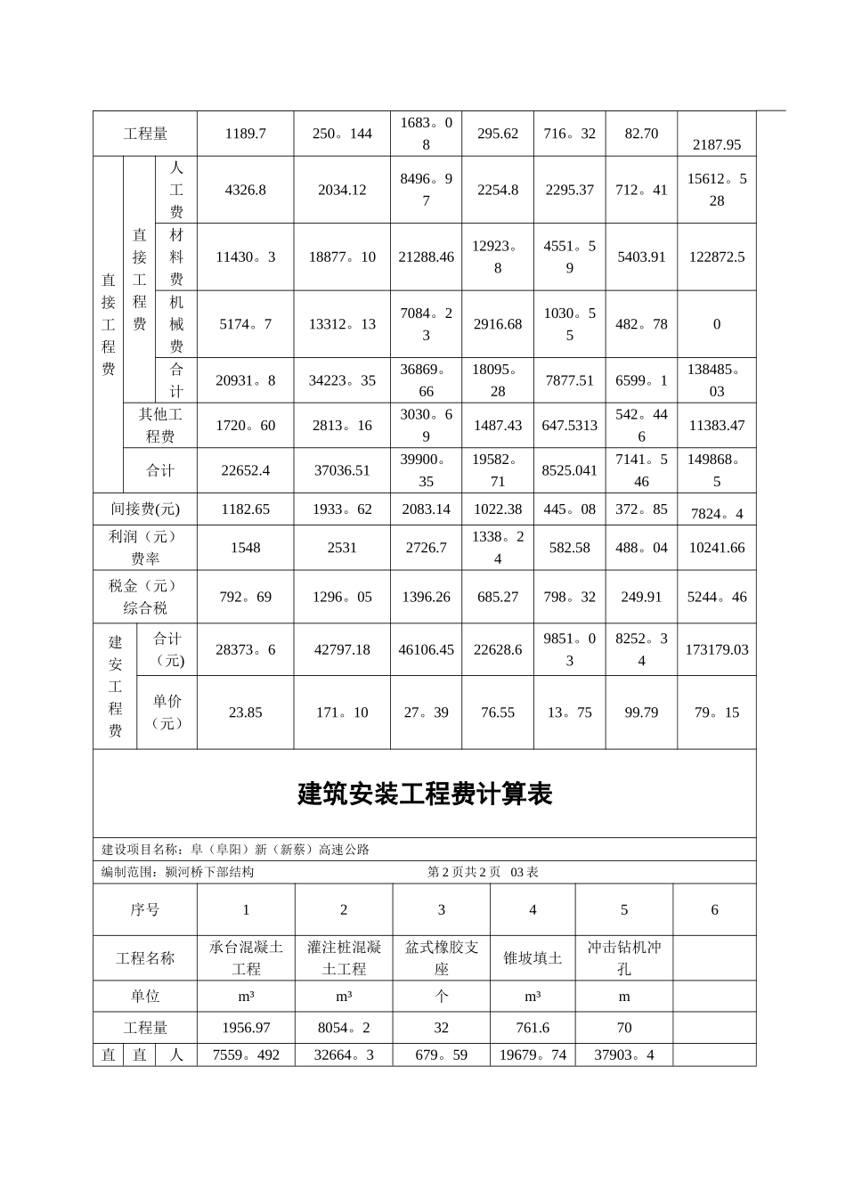 桥梁工程概预算_第3页