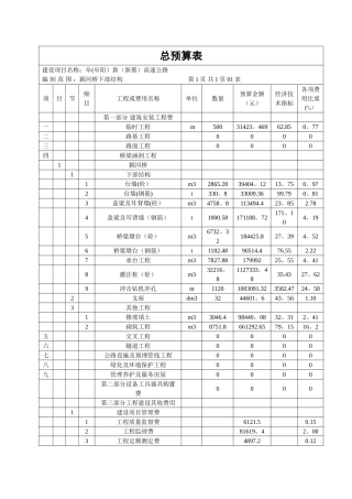 桥梁工程概预算