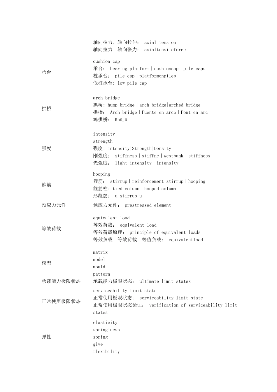 桥梁工程英语词汇_第3页