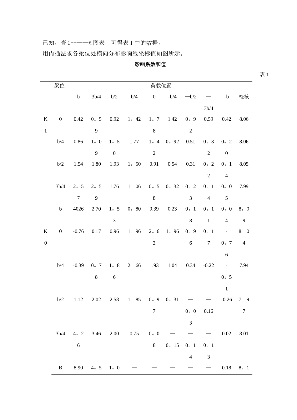 桥梁工程课程设计(t型简支梁的计算)_第3页