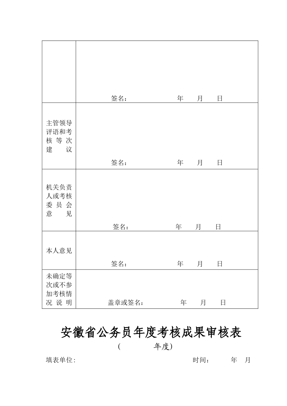 2025年关于印发《安徽省公务员考核办法试行》的通知_第2页