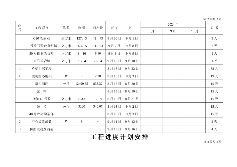 桥梁工程进度计划安排_第2页