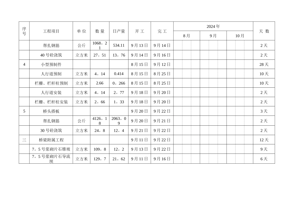 桥梁工程进度计划安排_第3页
