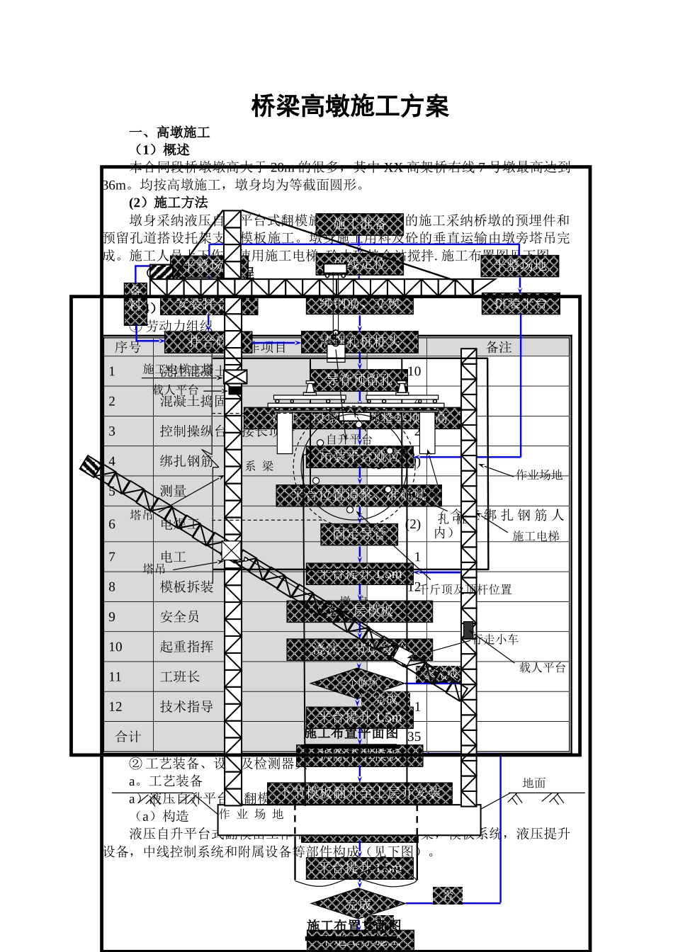 桥梁工程高墩施工专项方案_第1页