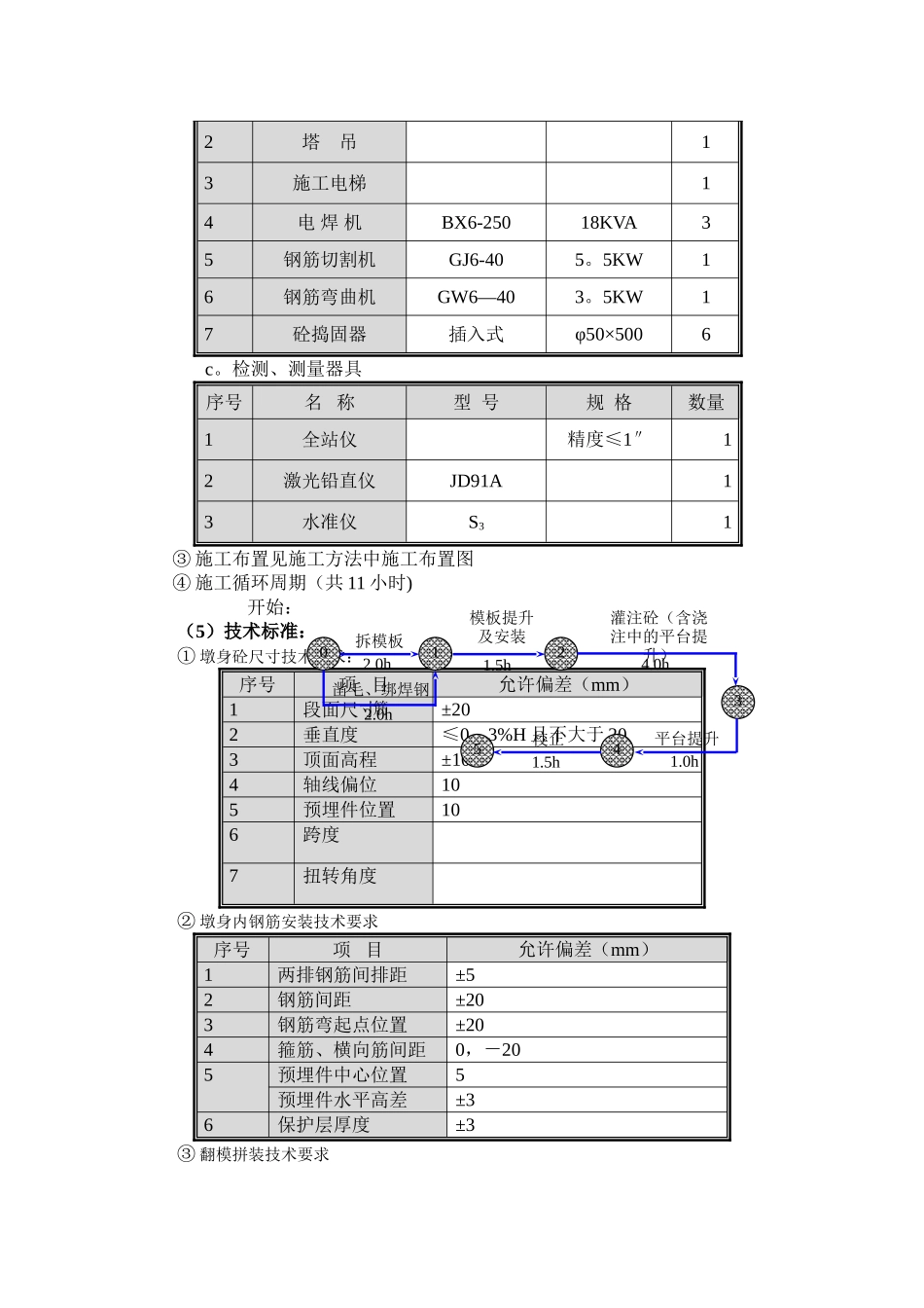桥梁工程高墩施工专项方案_第3页