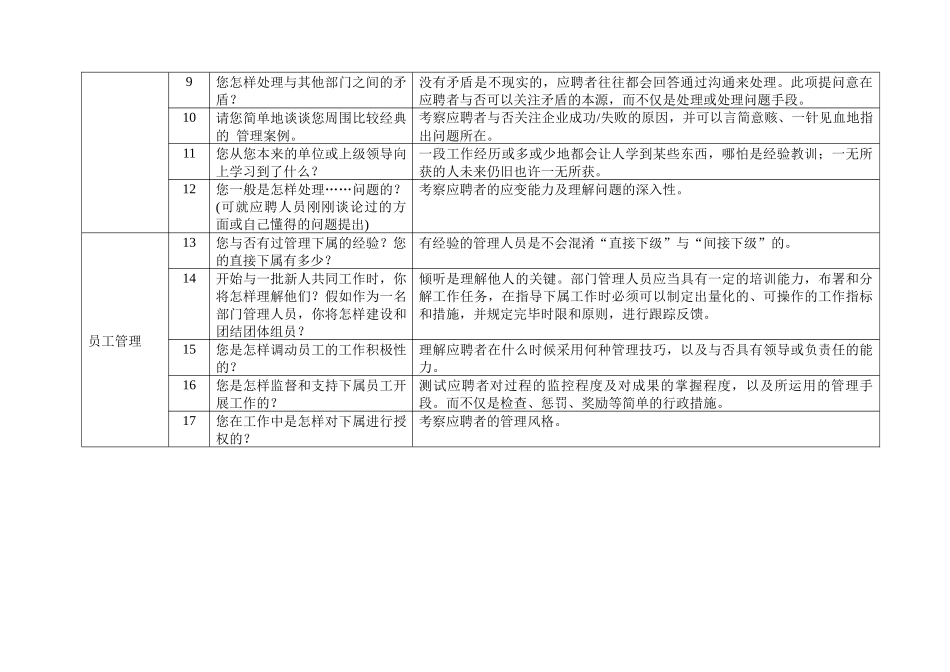 2025年招聘管理人员题库_第2页
