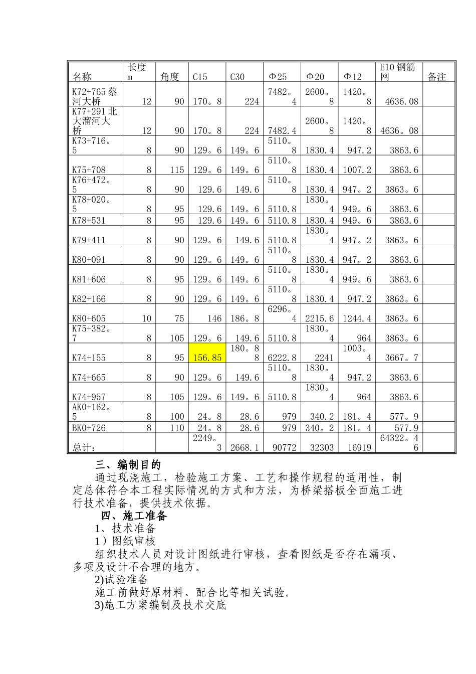 桥梁搭板施工方案_第2页