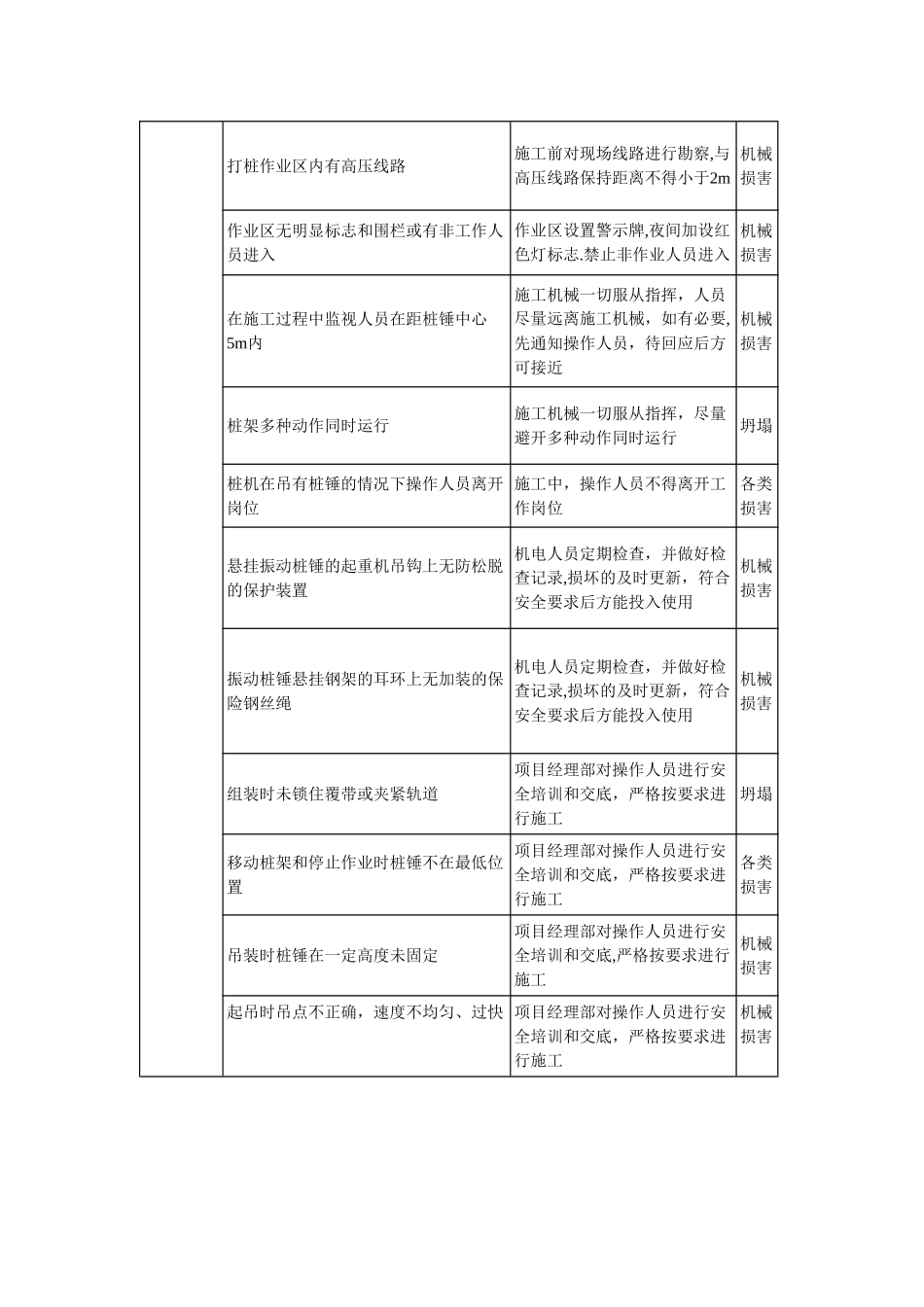 桥梁施工危险源辨识_第3页