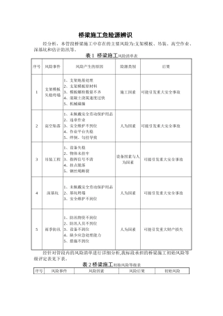 桥梁施工危险源辨识