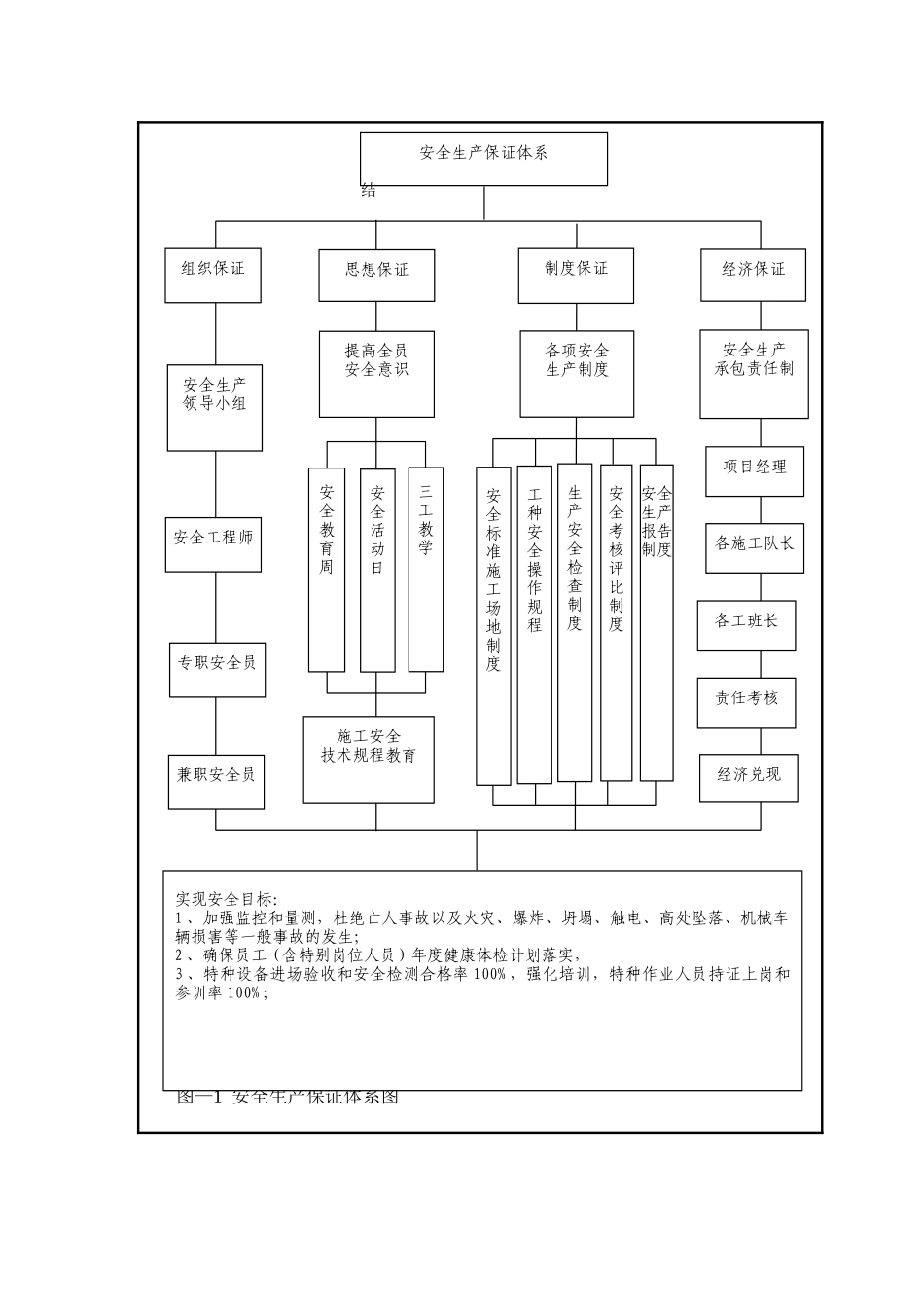桥梁施工安全保证措施_第2页