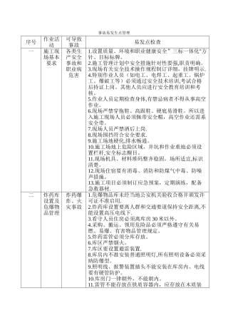 桥梁施工安全手册