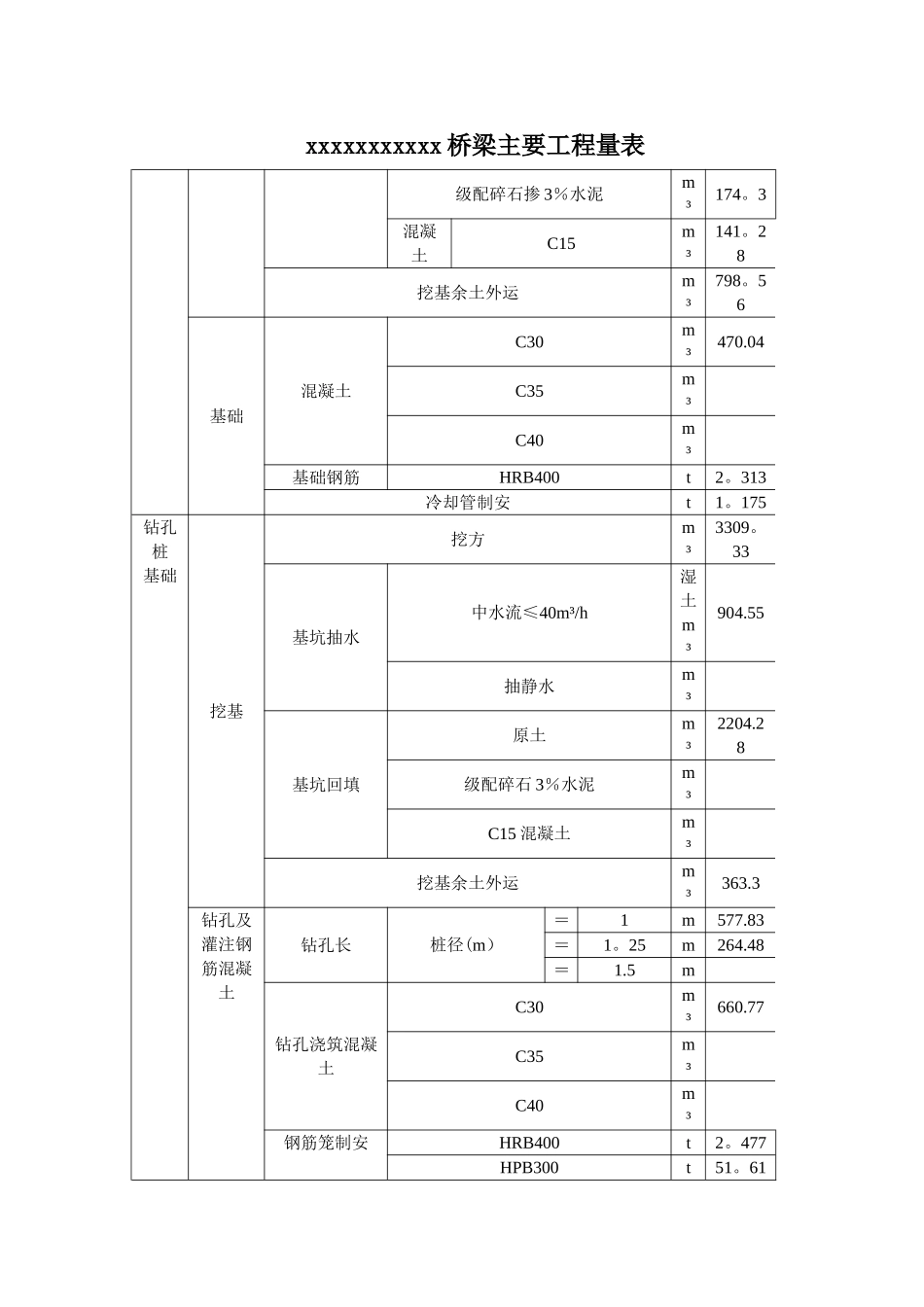 桥梁施工小结_第2页