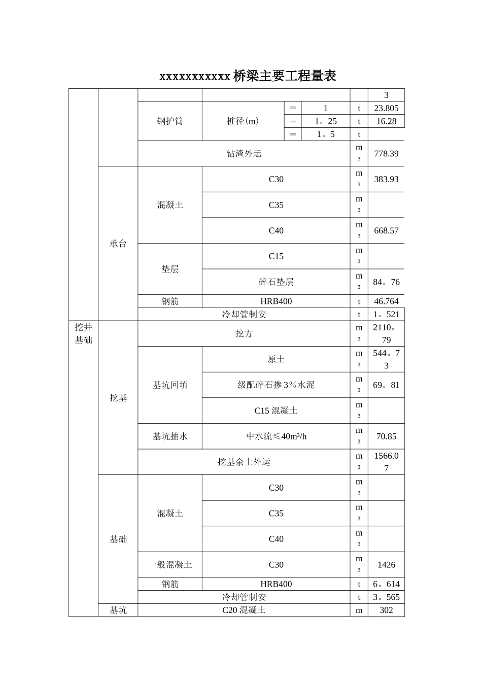 桥梁施工小结_第3页