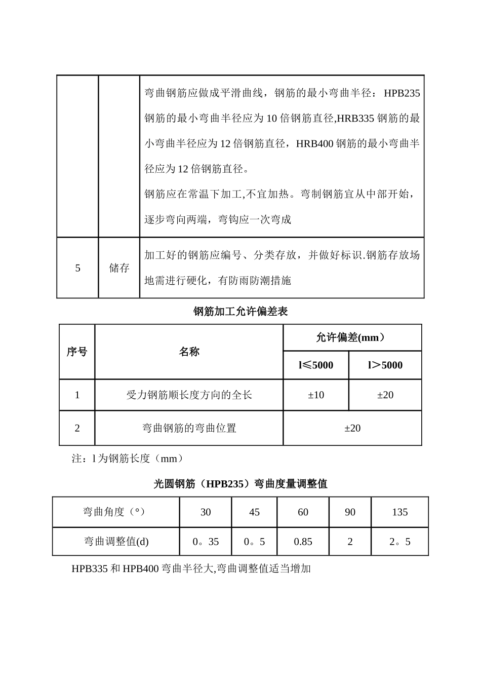 桥梁施工工序作业卡片_第2页