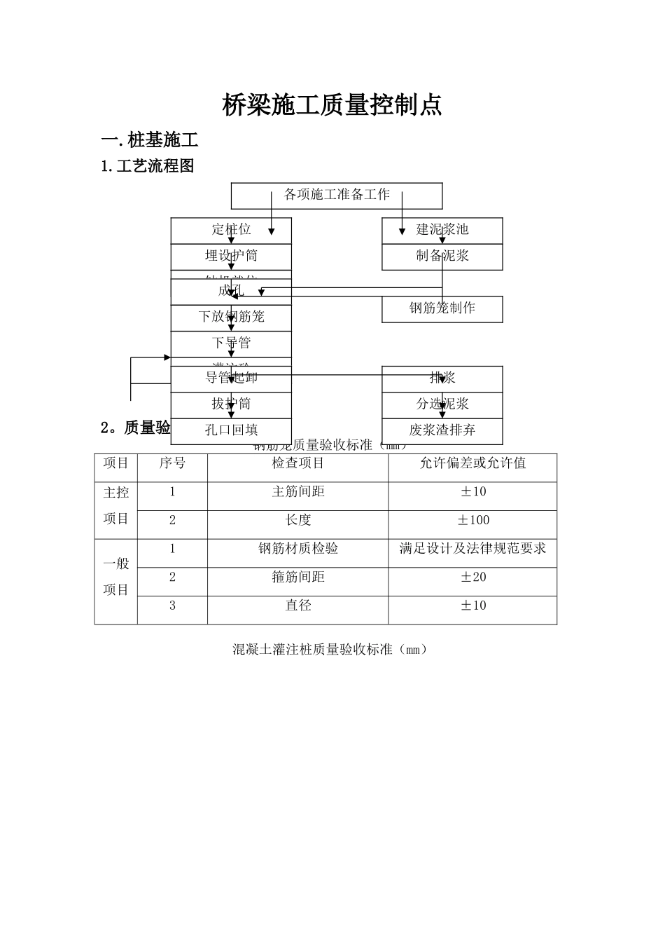 桥梁施工工序质量控制要点_第1页