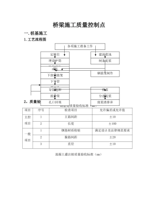 桥梁施工工序质量控制要点