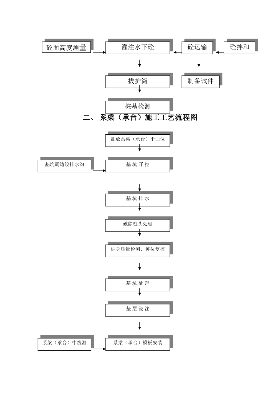 桥梁施工工艺流程图_第2页